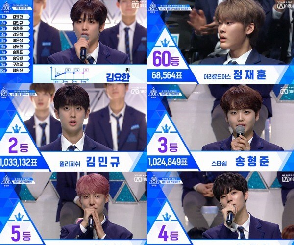 Đặt tên cho nhóm chiến thắng Produce X, trí tưởng tượng của fan vô cực đến mức nào Đặt tên cho nhóm chiến thắng Produce X, trí tưởng tượng của fan vô cực đến mức nào