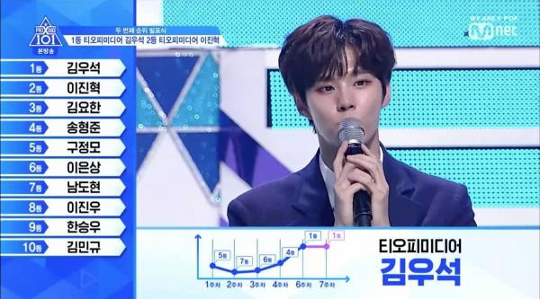 Produce X: Tin đồn quấy rối Somi đã hủy hoại và đẩy Kim Wooseok xuống đáy vực như thế nào? Produce X: Tin đồn quấy rối Somi đã hủy hoại và đẩy Kim Wooseok xuống đáy vực như thế nào?