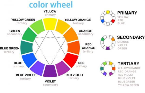 Quy tắc phối màu cơ bản để mặc đẹp: Cứ lơ mơ hiểu sai là sẽ thành thảm họa thời trang Quy tắc phối màu cơ bản để mặc đẹp: Cứ lơ mơ hiểu sai là sẽ thành thảm họa thời trang