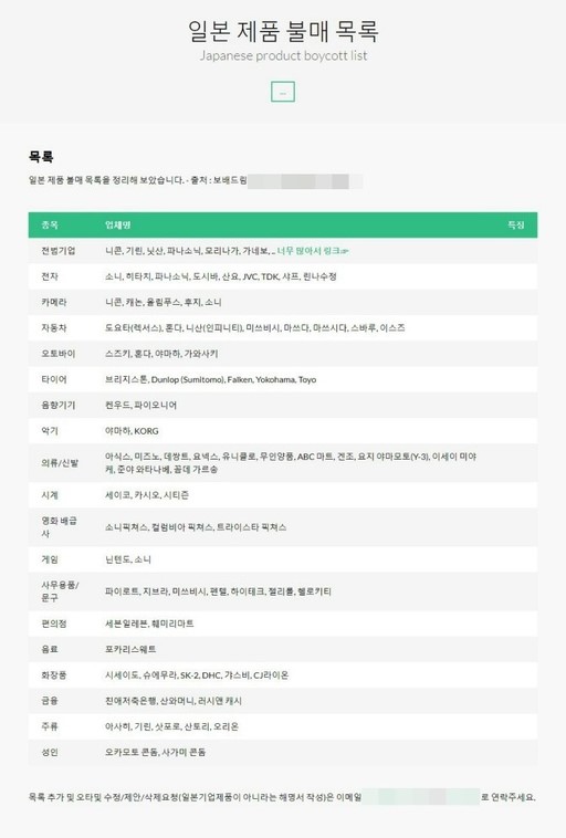 Dân Hàn bỗng dưng hô hào tẩy chay các thành viên người Nhật của TWICE và IZ*ONE, lý do vì đâu? Dân Hàn bỗng dưng hô hào tẩy chay các thành viên người Nhật của TWICE và IZ*ONE, lý do vì đâu?