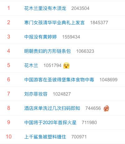 Teaser 'Mulan' càn quét hot search Weibo: Người Trung tự hào vì Lưu Diệc Phi là công chúa Disney đầu tiên Teaser 'Mulan' càn quét hot search Weibo: Người Trung tự hào vì Lưu Diệc Phi là công chúa Disney đầu tiên