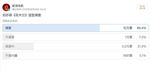 Teaser 'Mulan' càn quét hot search Weibo: Người Trung tự hào vì Lưu Diệc Phi là công chúa Disney đầu tiên Teaser 'Mulan' càn quét hot search Weibo: Người Trung tự hào vì Lưu Diệc Phi là công chúa Disney đầu tiên