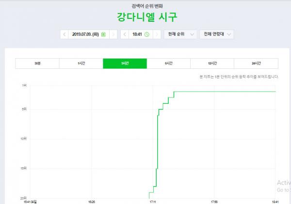 Đẳng cấp 'center quốc dân' của Kang Daniel: Vừa lộ diện đã gây 'bão' trên mọi mặt trận! Đẳng cấp 'center quốc dân' của Kang Daniel: Vừa lộ diện đã gây 'bão' trên mọi mặt trận!