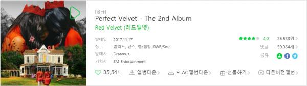 Liệu với K-Netizen, đâu là Album hay nhất của Red Velvet? Liệu với K-Netizen, đâu là Album hay nhất của Red Velvet?