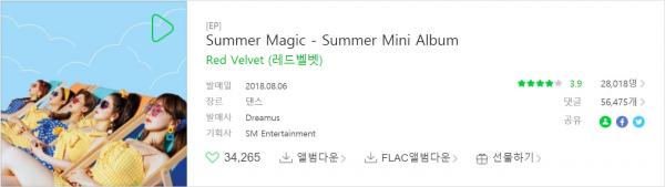 Liệu với K-Netizen, đâu là Album hay nhất của Red Velvet? Liệu với K-Netizen, đâu là Album hay nhất của Red Velvet?