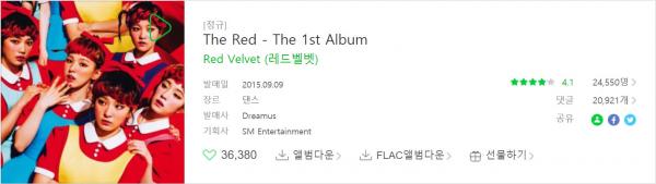 Liệu với K-Netizen, đâu là Album hay nhất của Red Velvet? Liệu với K-Netizen, đâu là Album hay nhất của Red Velvet?