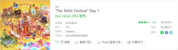 Liệu với K-Netizen, đâu là Album hay nhất của Red Velvet? Liệu với K-Netizen, đâu là Album hay nhất của Red Velvet?