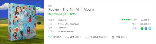 Liệu với K-Netizen, đâu là Album hay nhất của Red Velvet? Liệu với K-Netizen, đâu là Album hay nhất của Red Velvet?
