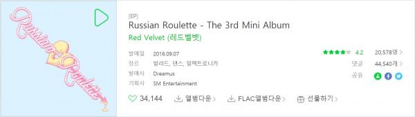 Liệu với K-Netizen, đâu là Album hay nhất của Red Velvet? Liệu với K-Netizen, đâu là Album hay nhất của Red Velvet?