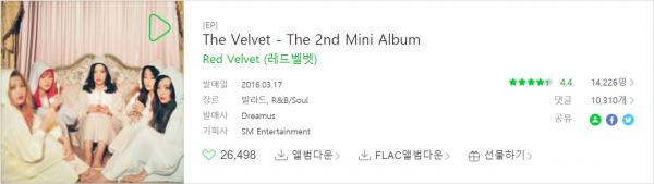 Liệu với K-Netizen, đâu là Album hay nhất của Red Velvet? Liệu với K-Netizen, đâu là Album hay nhất của Red Velvet?