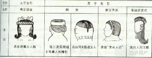 Ngắm những kiểu tóc quái lạ trong lịch sử Trung Quốc mới thấy sinh ra thời nay là quyết định đúng đắn Ngắm những kiểu tóc quái lạ trong lịch sử Trung Quốc mới thấy sinh ra thời nay là quyết định đúng đắn