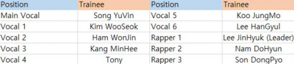 Trước thềm chung kết, đây là 5 điều mà 'fan ruột' Produce X 101 nhất định phải nắm rõ Trước thềm chung kết, đây là 5 điều mà 'fan ruột' Produce X 101 nhất định phải nắm rõ