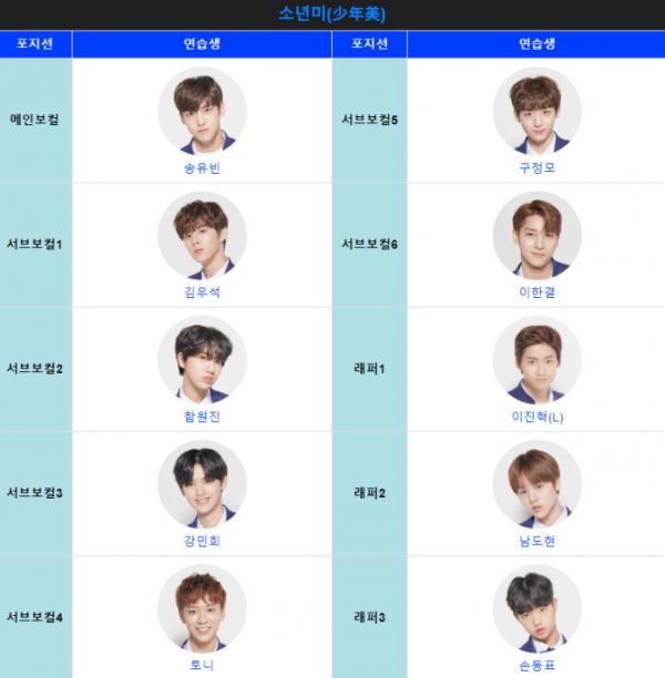 Trước thềm chung kết, đây là 5 điều mà 'fan ruột' Produce X 101 nhất định phải nắm rõ Trước thềm chung kết, đây là 5 điều mà 'fan ruột' Produce X 101 nhất định phải nắm rõ