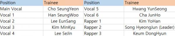 Trước thềm chung kết, đây là 5 điều mà 'fan ruột' Produce X 101 nhất định phải nắm rõ Trước thềm chung kết, đây là 5 điều mà 'fan ruột' Produce X 101 nhất định phải nắm rõ