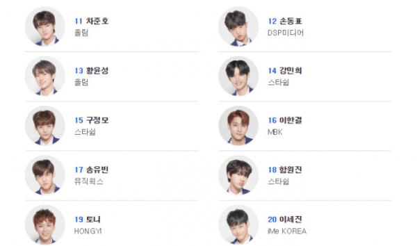 Trước thềm chung kết, đây là 5 điều mà 'fan ruột' Produce X 101 nhất định phải nắm rõ Trước thềm chung kết, đây là 5 điều mà 'fan ruột' Produce X 101 nhất định phải nắm rõ