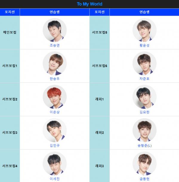 Trước thềm chung kết, đây là 5 điều mà 'fan ruột' Produce X 101 nhất định phải nắm rõ Trước thềm chung kết, đây là 5 điều mà 'fan ruột' Produce X 101 nhất định phải nắm rõ