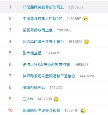 Đặng Luân lên hot search vì ăn thức ăn của chó gây xúc động, giả gái khiến fan cười gãy xương Đặng Luân lên hot search vì ăn thức ăn của chó gây xúc động, giả gái khiến fan cười gãy xương
