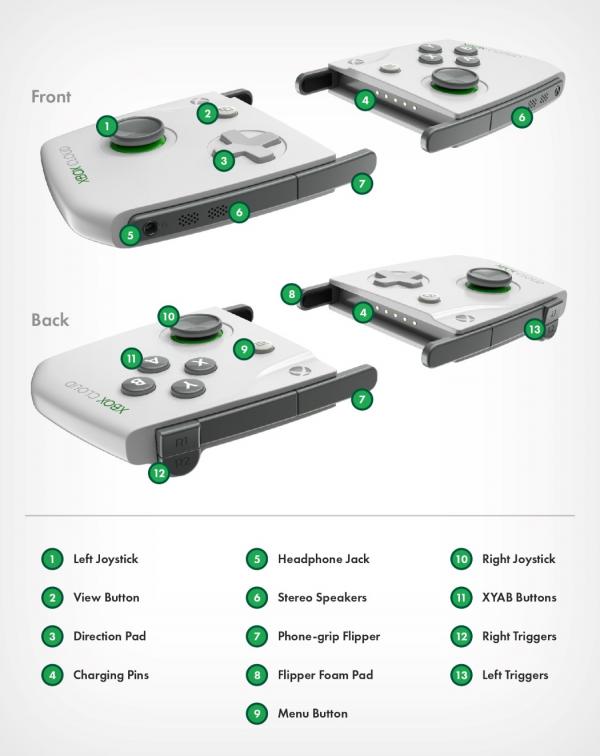 Microsoft sắp sửa cho ra mắt máy Xbox cầm tay? Microsoft sắp sửa cho ra mắt máy Xbox cầm tay?