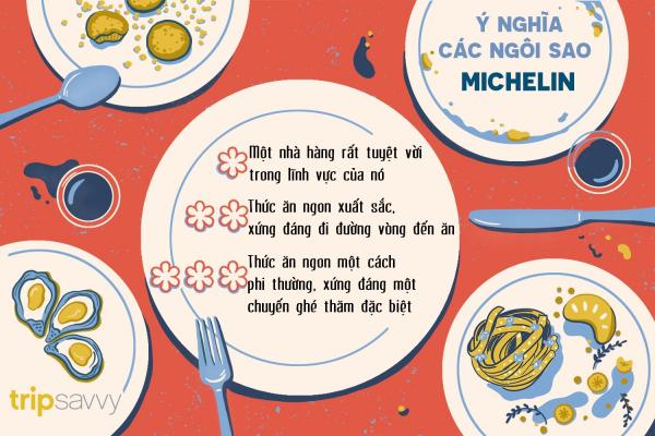 Michelin: Hành trình thần kì từ công ty bán lốp xe đến nhà đánh giá ẩm thực trứ danh thế giới Michelin: Hành trình thần kì từ công ty bán lốp xe đến nhà đánh giá ẩm thực trứ danh thế giới