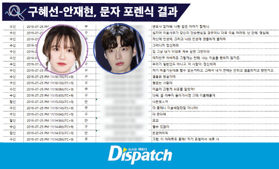 Dư luận Hàn 'đổi phe' khen Ahn Jae Hyun là 'Ahn Bồ Tát' sau đoạn tin nhắn đối đáp với Goo Hye Sun Dư luận Hàn 'đổi phe' khen Ahn Jae Hyun là 'Ahn Bồ Tát' sau đoạn tin nhắn đối đáp với Goo Hye Sun