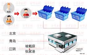 Kỳ án Quảng Châu: Đôi tình nhân giết người phân thây, gửi chuyển phát nhanh đi khắp nước Kỳ án Quảng Châu: Đôi tình nhân giết người phân thây, gửi chuyển phát nhanh đi khắp nước