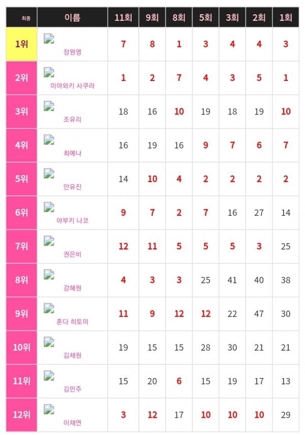 4 lối thoát cho X1 và IZ*ONE sau lùm xùm thao túng đội hình debut của Produce 4 lối thoát cho X1 và IZ*ONE sau lùm xùm thao túng đội hình debut của Produce