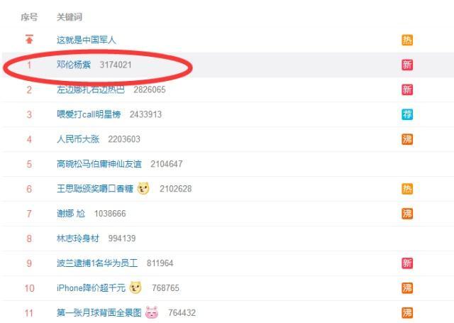 Kêu gọi hòa bình giữa 2 fandom Đặng Luân - Dương Tử sau màn chất vấn chỗ ngồi của thần tượng Kêu gọi hòa bình giữa 2 fandom Đặng Luân - Dương Tử sau màn chất vấn chỗ ngồi của thần tượng
