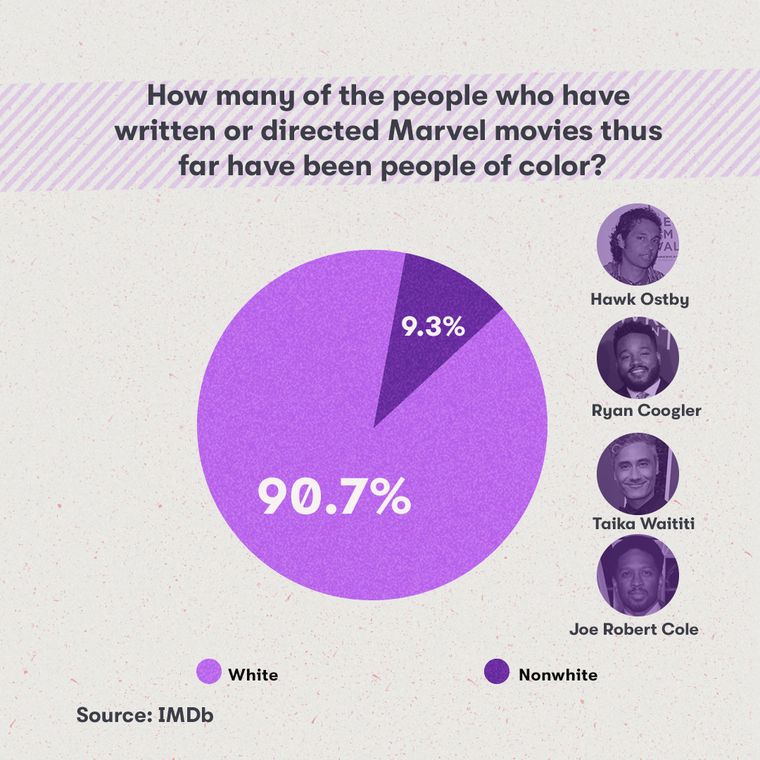 Hậu 'Captain Marvel': Nữ quyền, bình đẳng giới và sắc tộc - có đáng để cãi nhau chí chết? Hậu 'Captain Marvel': Nữ quyền, bình đẳng giới và sắc tộc - có đáng để cãi nhau chí chết?