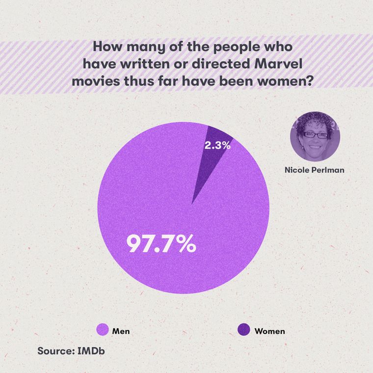 Hậu 'Captain Marvel': Nữ quyền, bình đẳng giới và sắc tộc - có đáng để cãi nhau chí chết? Hậu 'Captain Marvel': Nữ quyền, bình đẳng giới và sắc tộc - có đáng để cãi nhau chí chết?