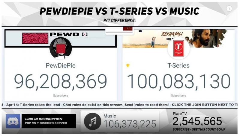 T-Series bỏ xa PewDiePie trở thành kênh YouTube đầu tiên đạt 100 triệu lượt sub T-Series bỏ xa PewDiePie trở thành kênh YouTube đầu tiên đạt 100 triệu lượt sub